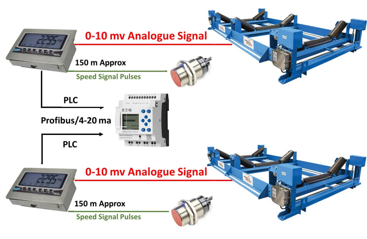 روش Single Scale